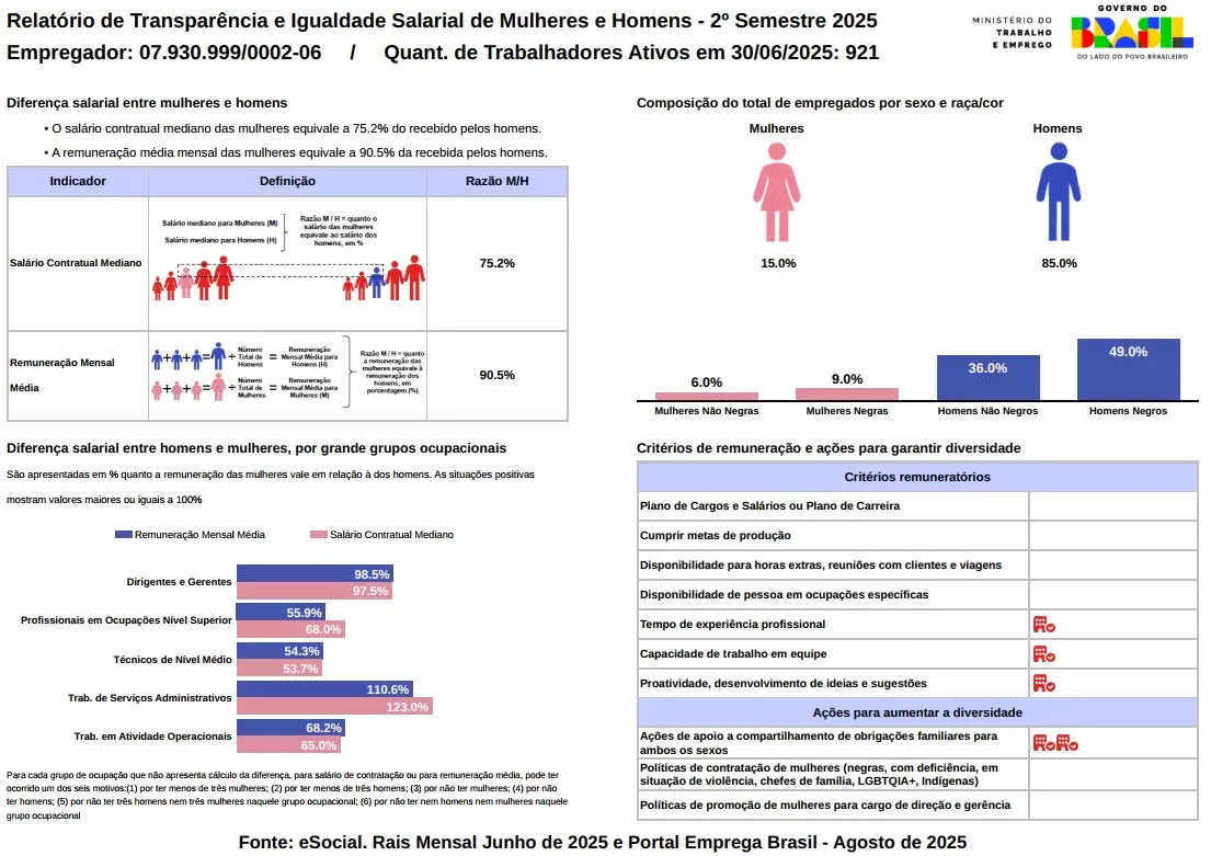 Ano 2025 - 2º Semestre